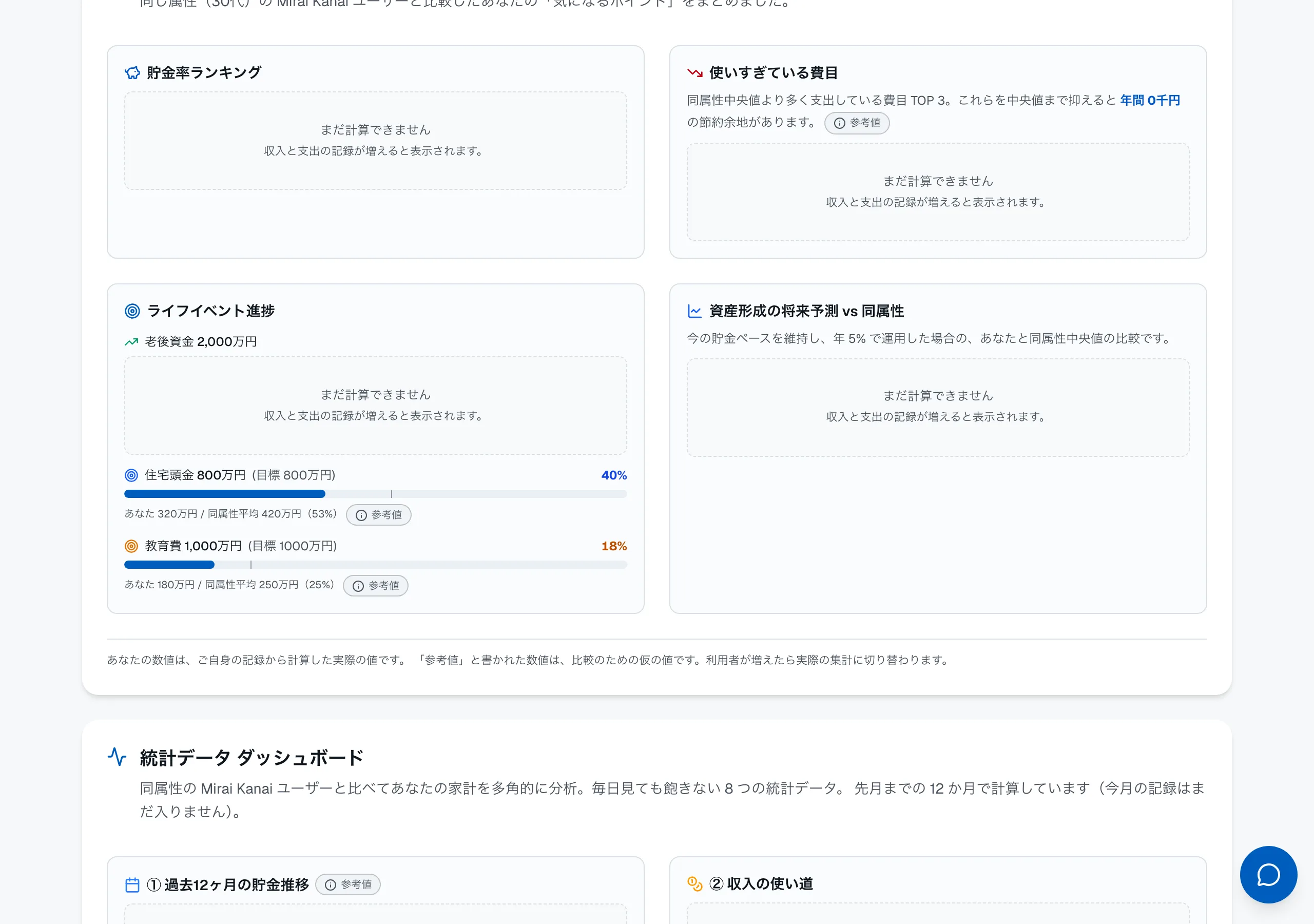 3. 出ない項目があるのはなぜか