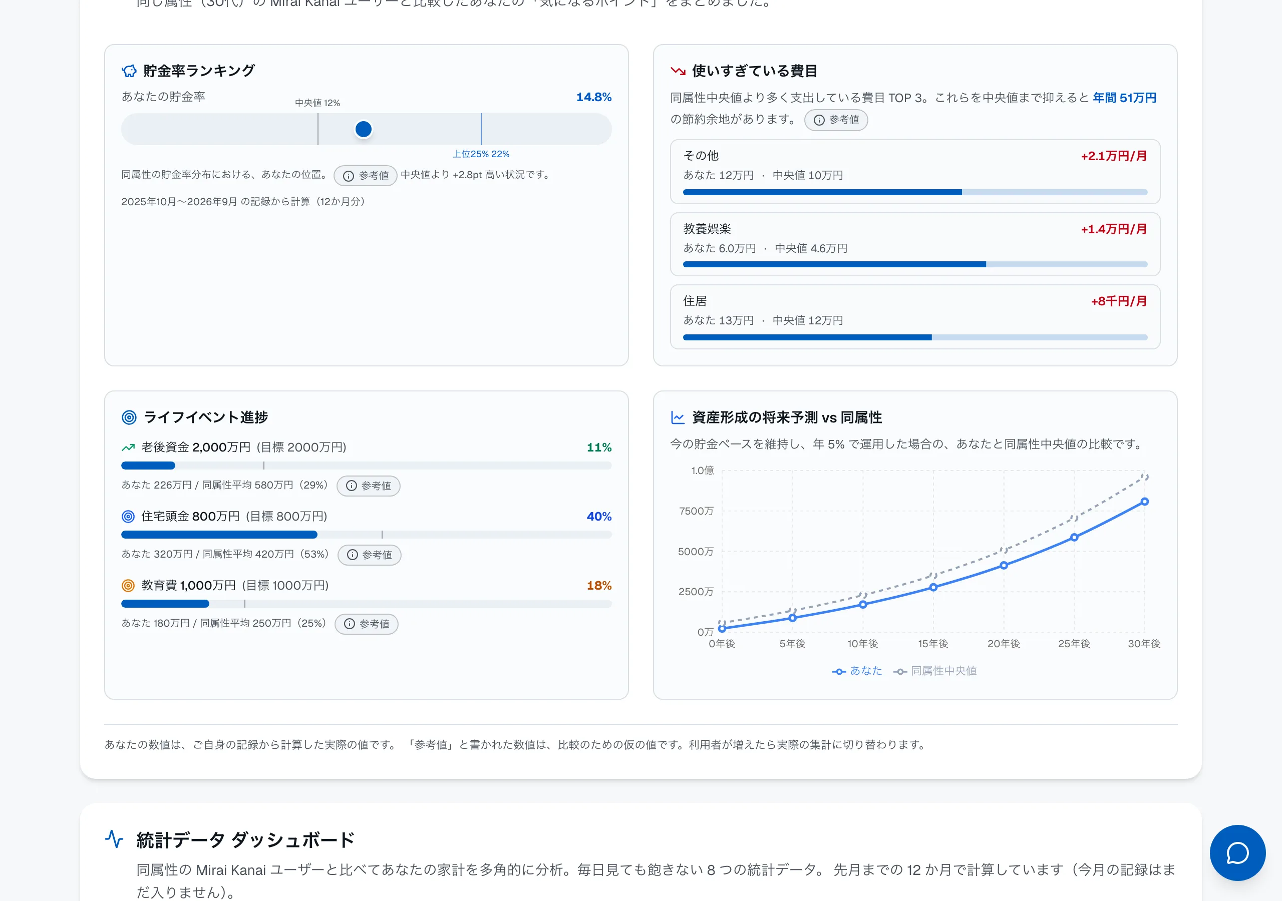 3. 出ない項目があるのはなぜか