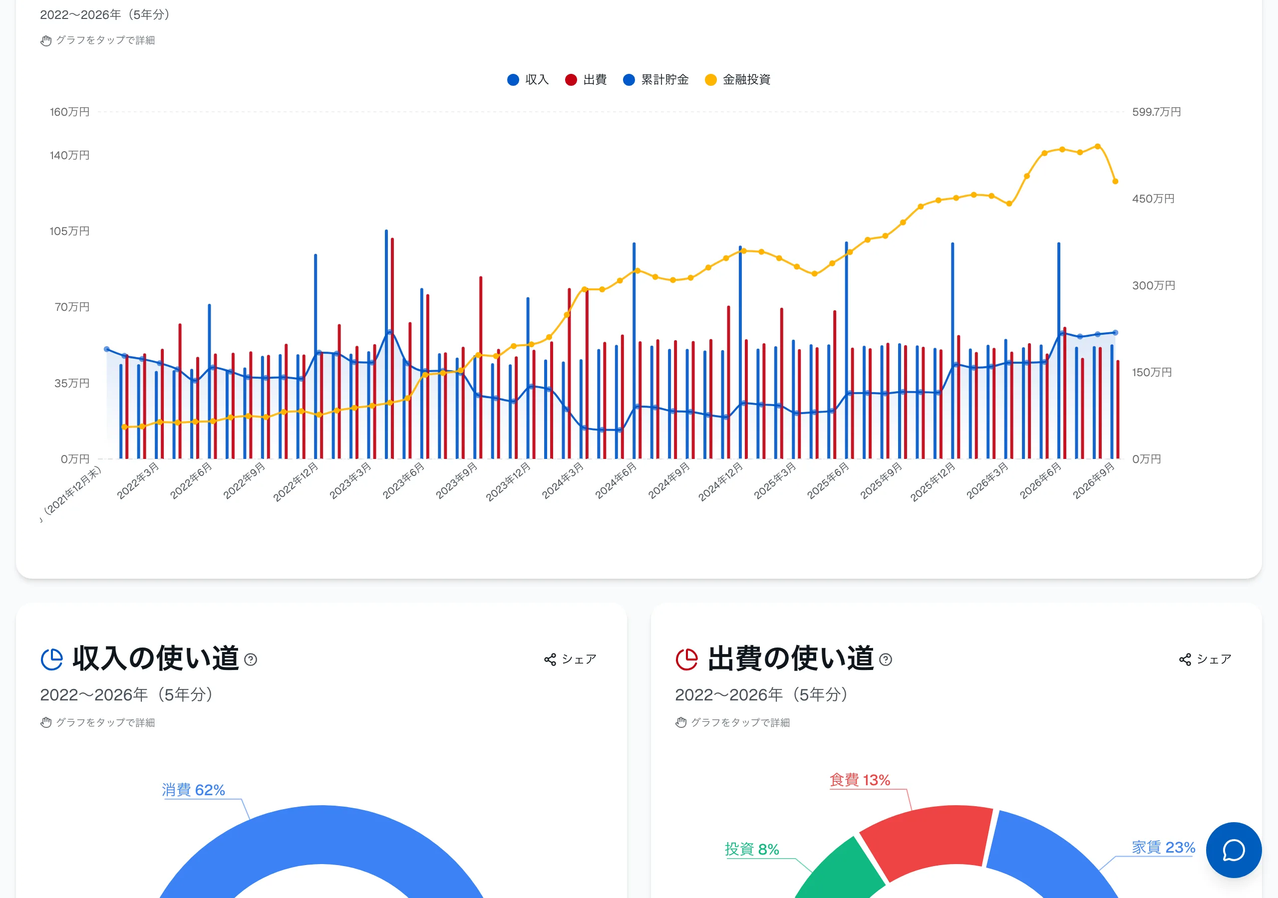 6. これからの見通しを見る