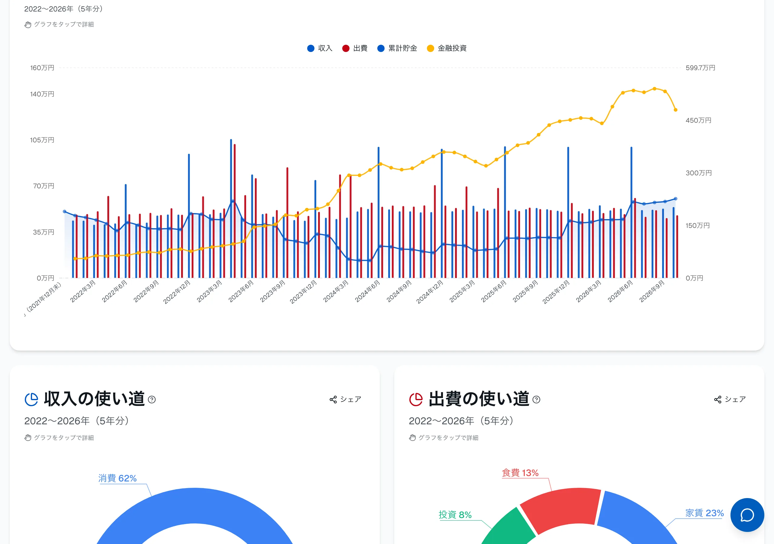 6. これからの見通しを見る