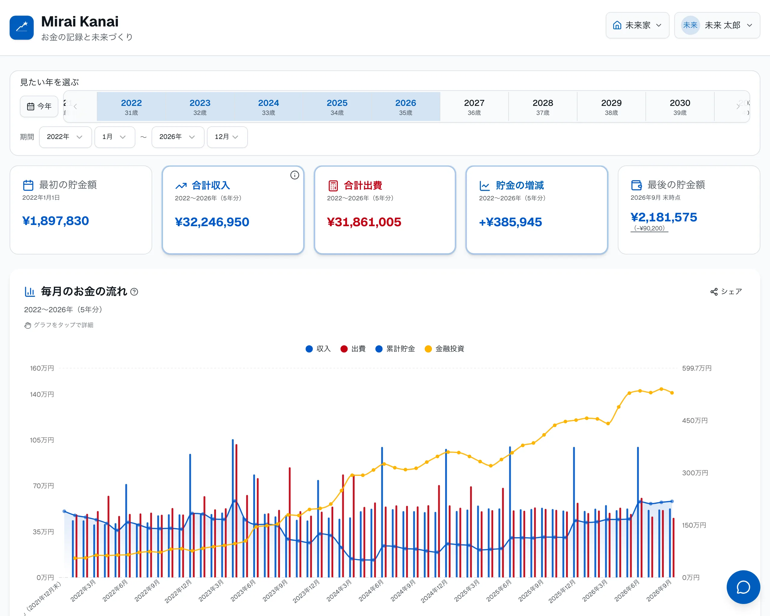 Mirai Kanai dashboard — income, savings and investments on one screen